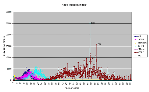 Краснодарский край