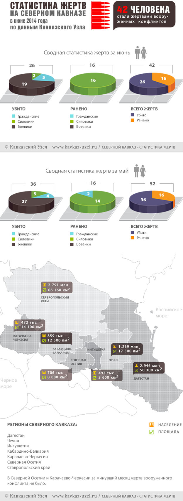 Инфографика