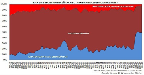 Инфографика: Левада-Центр