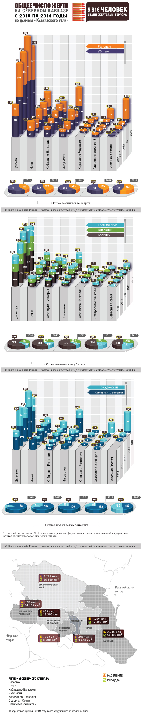 Инфографика