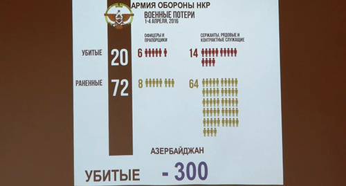 Информация Минобороны Нагорного Карабаха для журналистов о ситуации в зоне конфликта  по состоянию на 4 апреля. Штаб оперативной информации в Степанакерте.. Фото Алвард Григорян для "Кавказского узла"