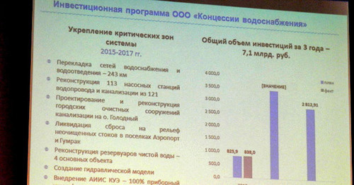 Отчет за 2015 год по проекту концессии водоканала  города Волгограда. 19 апреля 2016 г. Фото Татьяны Филимоновой для "Кавказского узла"