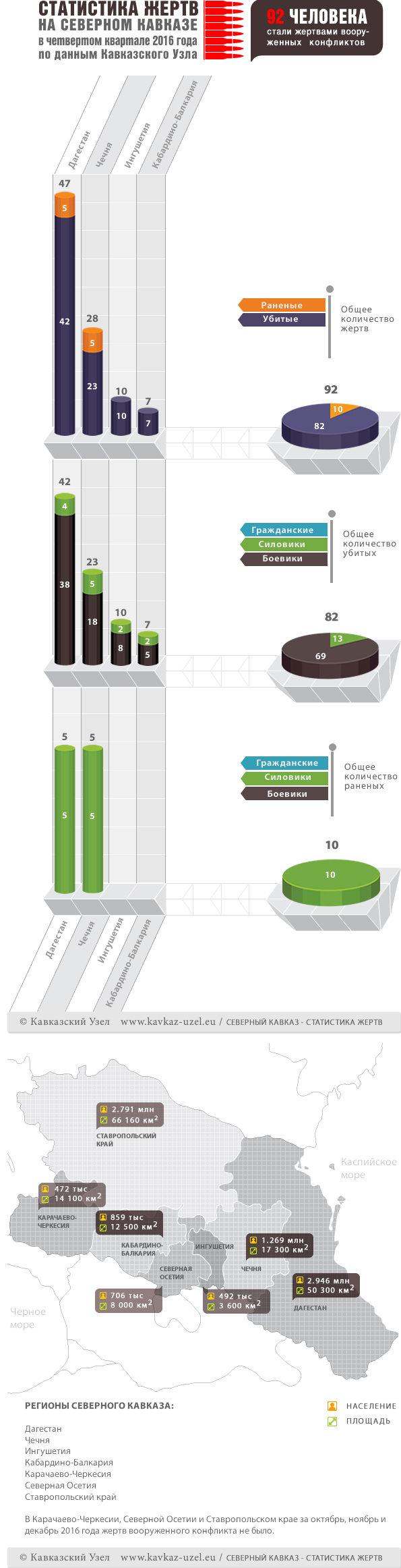 Инфографика