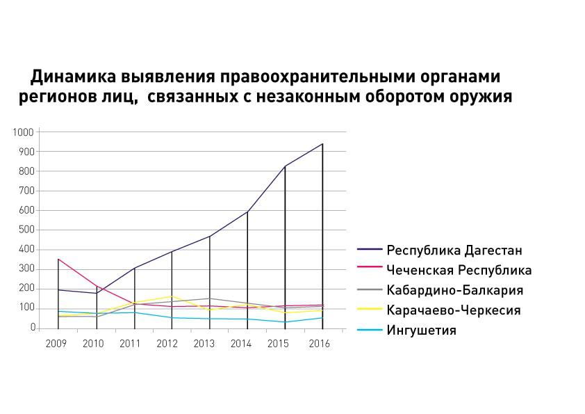 Источник: Портал правовой статистики Генпрокуратуры России crimestat.ru