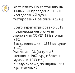 Скриншот сообщения на странице Минздрава КБР в Instagram https://www.instagram.com/p/CBXhXTjlWbh/