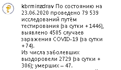 Сообщение со страницы Минздрава КБР в Instagram https://www.instagram.com/p/CBxQNQIFuNV/