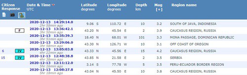 Скриншот с сайта Европейско-Средиземноморского сейсмологического центра https://www.emsc-csem.org/#2