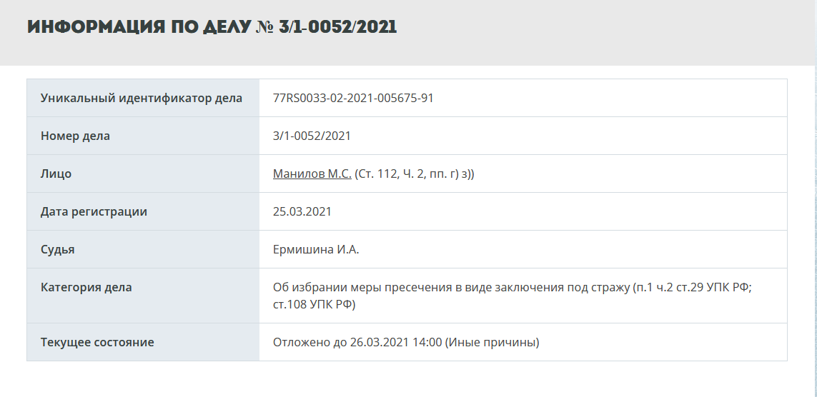 Карточка дела на сайте Чертановского суда Москвы.