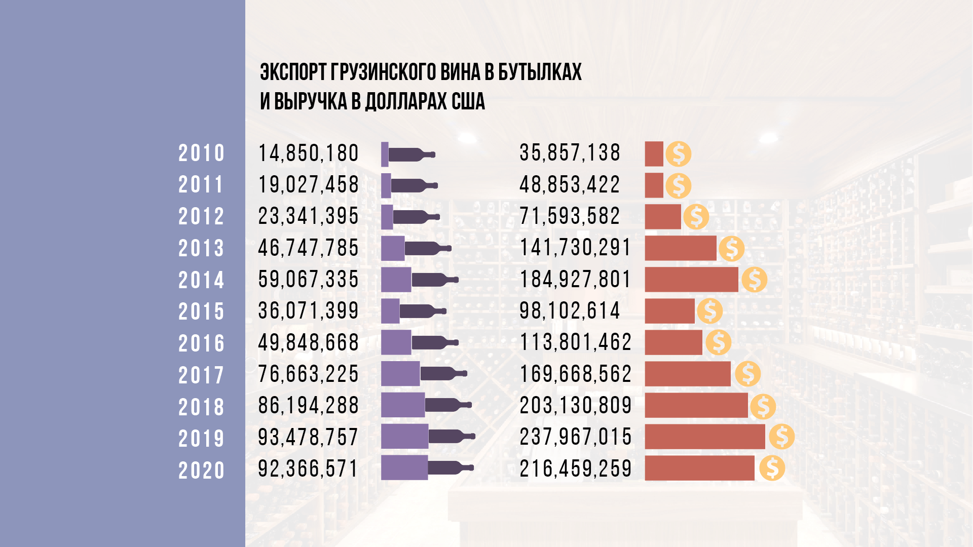 Экспорт в бутылках и долларах США. Инфографика Jamnews