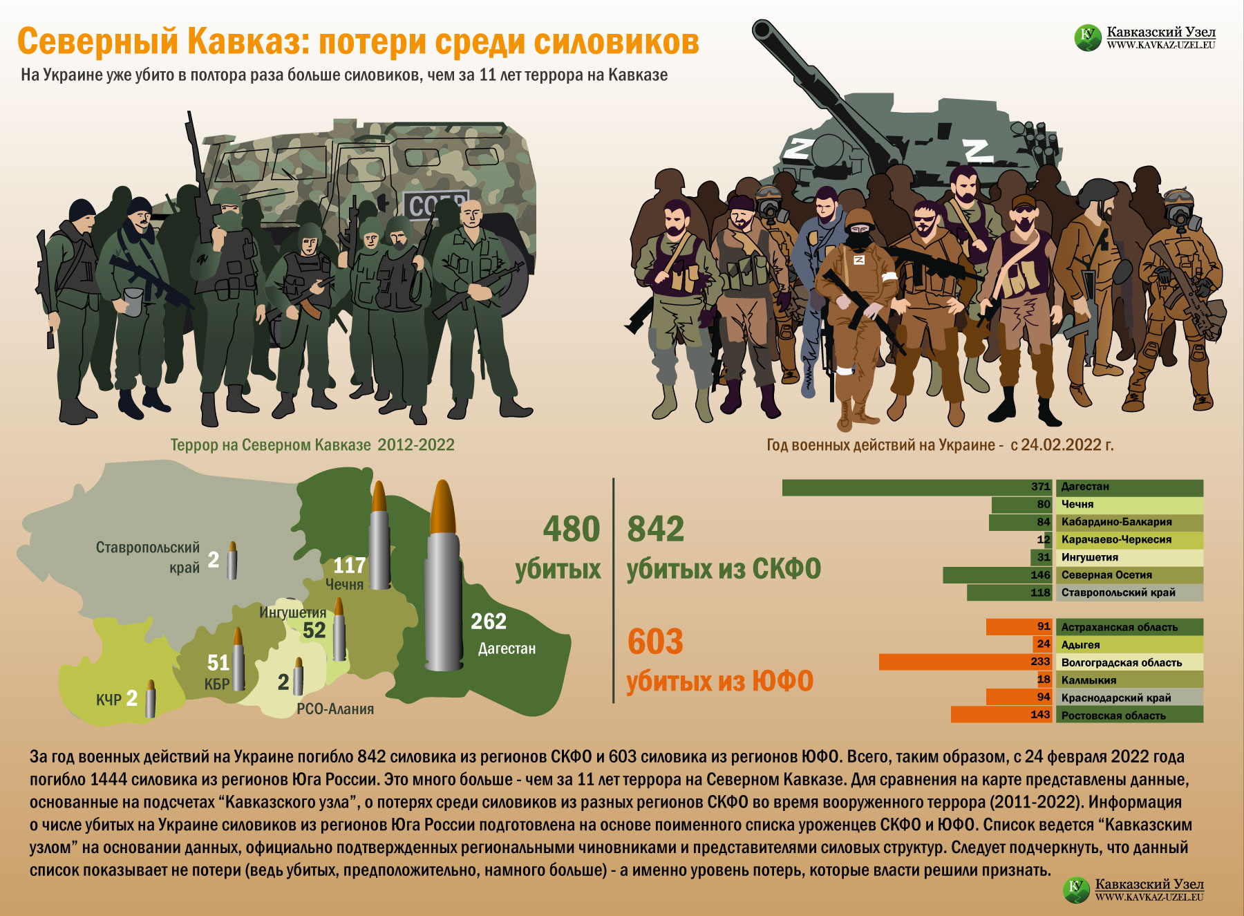 Инфографика "Кавказского узла"